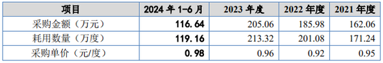 又一IPO！净利润约5000万，应收账款近5亿-第16张图片-拉菲红酒总代理加盟批发官网