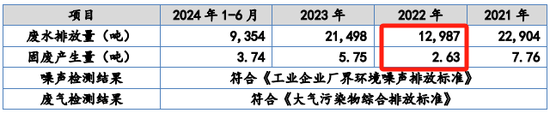 又一IPO！净利润约5000万，应收账款近5亿-第17张图片-拉菲红酒总代理加盟批发官网