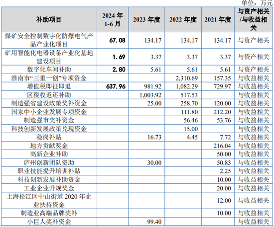 又一IPO！净利润约5000万，应收账款近5亿-第18张图片-拉菲红酒总代理加盟批发官网