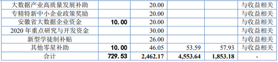 又一IPO！净利润约5000万，应收账款近5亿-第19张图片-拉菲红酒总代理加盟批发官网