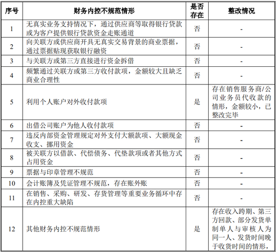 又一IPO！净利润约5000万，应收账款近5亿-第22张图片-拉菲红酒总代理加盟批发官网