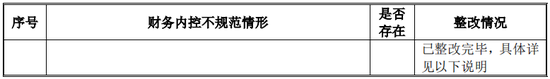 又一IPO！净利润约5000万，应收账款近5亿-第23张图片-拉菲红酒总代理加盟批发官网