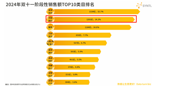 谁在主导安卓手机集体涨价 消费者买单了吗-第2张图片-拉菲红酒总代理加盟批发官网