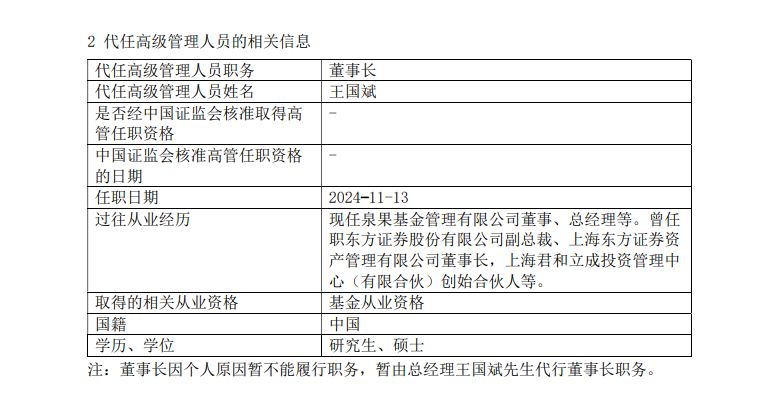 这家公募董事长被指失联-第1张图片-拉菲红酒总代理加盟批发官网