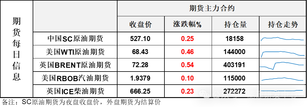 EIA将2024年美国原油需求增速调整为0，继续下调明年油价预期-第3张图片-拉菲红酒总代理加盟批发官网