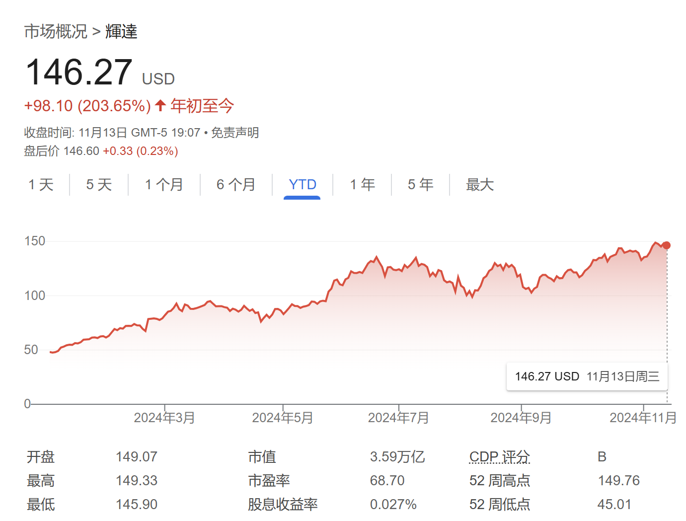 英伟达股价还能再涨26% 分析师：“iPhone时刻”即将来袭！-第1张图片-拉菲红酒总代理加盟批发官网