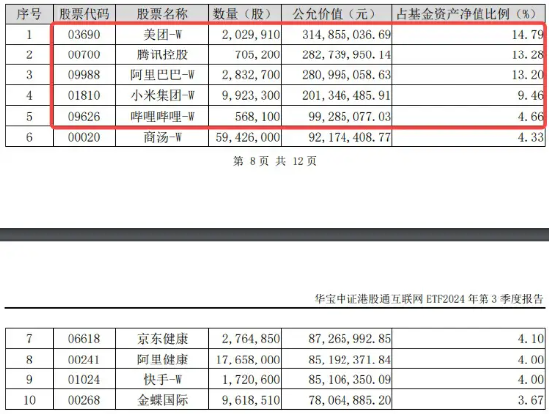 内外利好共振，美联储降息预期升温，腾讯三季报“秀肌肉”，港股互联网ETF（513770）涨近2%-第4张图片-拉菲红酒总代理加盟批发官网