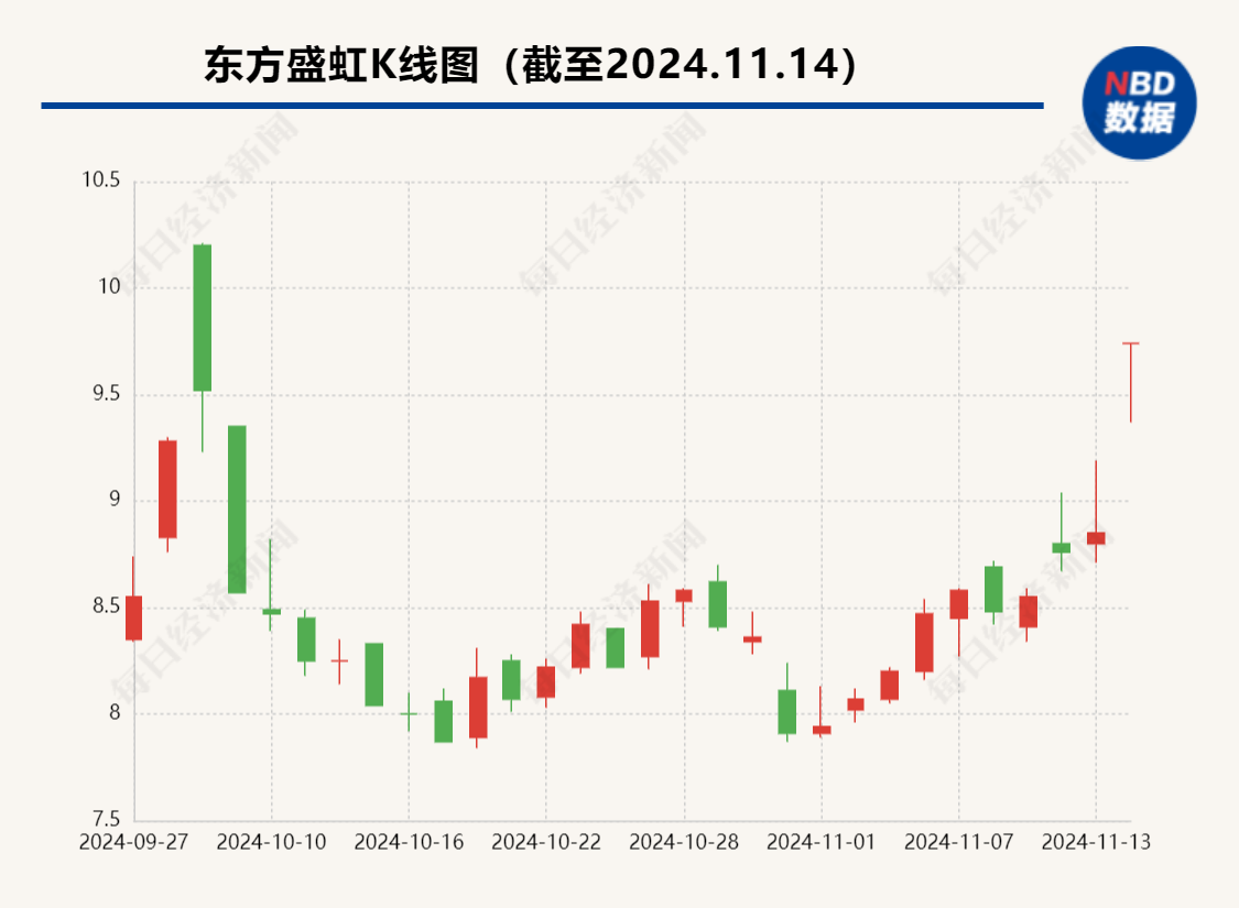 最多不超40亿元，控股股东拟出手，600亿市值公司强势涨停！-第2张图片-拉菲红酒总代理加盟批发官网