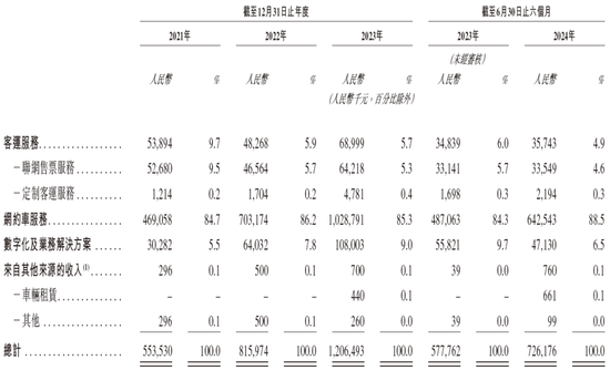 盛威时代科技，递交IPO招股书，拟赴香港上市，中信建投独家保荐-第4张图片-拉菲红酒总代理加盟批发官网