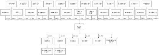 盛威时代科技，递交IPO招股书，拟赴香港上市，中信建投独家保荐-第5张图片-拉菲红酒总代理加盟批发官网