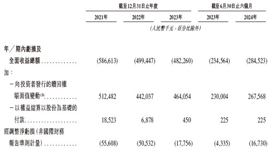 盛威时代科技，递交IPO招股书，拟赴香港上市，中信建投独家保荐-第7张图片-拉菲红酒总代理加盟批发官网