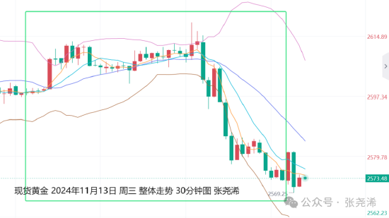 张尧浠:美指月图2年背离 金价年底将再迎看涨攀升机会-第1张图片-拉菲红酒总代理加盟批发官网