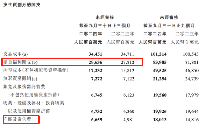 腾讯控股三季报超预期，透露出哪些信号？-第2张图片-拉菲红酒总代理加盟批发官网