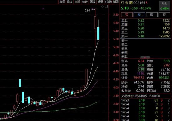 大牛股，批量跌停！-第3张图片-拉菲红酒总代理加盟批发官网