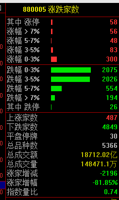 今天，大跳水！-第2张图片-拉菲红酒总代理加盟批发官网