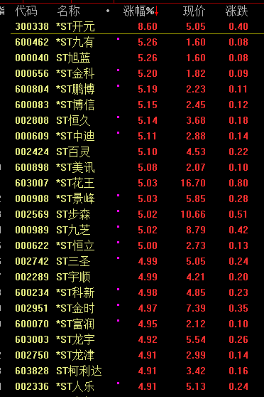 今天，大跳水！-第3张图片-拉菲红酒总代理加盟批发官网