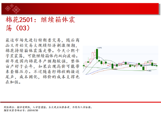 中天期货:白银贵金属下行 棉花继续箱体震荡-第14张图片-拉菲红酒总代理加盟批发官网