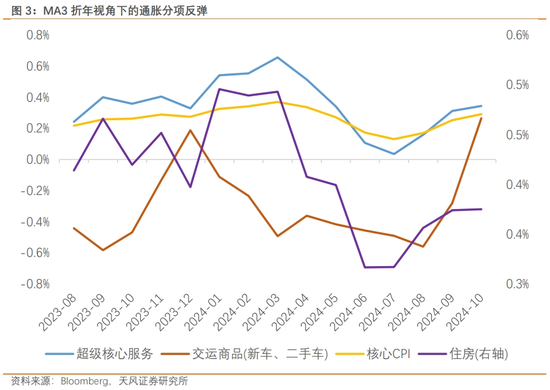 天风宏观：渐行渐近的美国再通胀-第4张图片-拉菲红酒总代理加盟批发官网