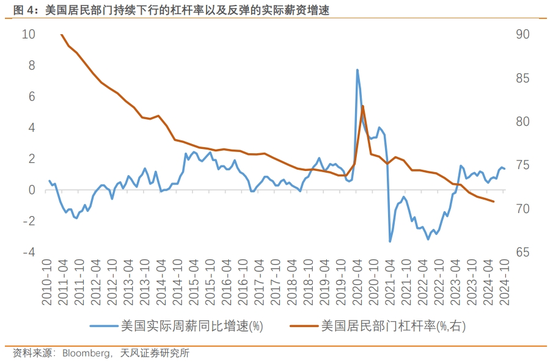 天风宏观：渐行渐近的美国再通胀-第5张图片-拉菲红酒总代理加盟批发官网