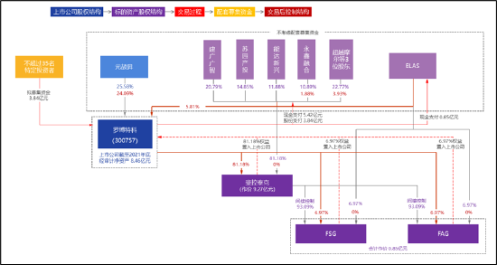 罗博特科跨境收购临门一脚仍存三道坎？标的产销率骤降 高溢价收购逾10亿商誉将悬顶-第1张图片-拉菲红酒总代理加盟批发官网