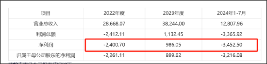 罗博特科跨境收购临门一脚仍存三道坎？标的产销率骤降 高溢价收购逾10亿商誉将悬顶-第4张图片-拉菲红酒总代理加盟批发官网