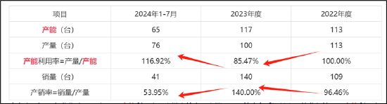 罗博特科跨境收购临门一脚仍存三道坎？标的产销率骤降 高溢价收购逾10亿商誉将悬顶-第5张图片-拉菲红酒总代理加盟批发官网