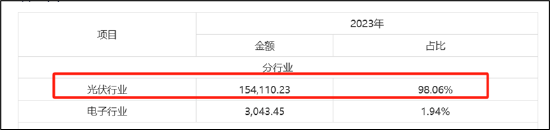 罗博特科跨境收购临门一脚仍存三道坎？标的产销率骤降 高溢价收购逾10亿商誉将悬顶-第6张图片-拉菲红酒总代理加盟批发官网