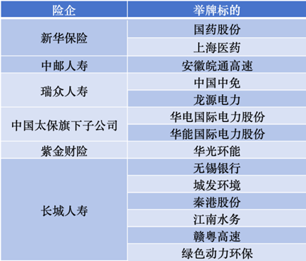 新华保险同日增持两家医药股，险资举牌创四年新高-第2张图片-拉菲红酒总代理加盟批发官网