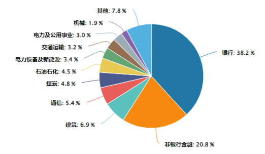 高股息再度出手护盘！成份股轮番上攻，价值ETF（510030）盘中涨超1%！主力资金逆市加仓-第3张图片-拉菲红酒总代理加盟批发官网