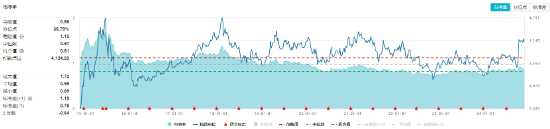 高股息再度出手护盘！成份股轮番上攻，价值ETF（510030）盘中涨超1%！主力资金逆市加仓-第4张图片-拉菲红酒总代理加盟批发官网