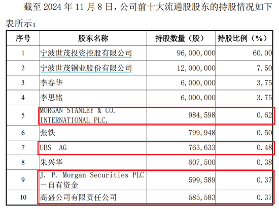 突发！终止重组-第5张图片-拉菲红酒总代理加盟批发官网