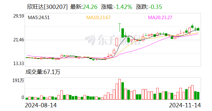 欣旺达：已有能量密度500Wh/kg固态电池实验室原型样品-第1张图片-拉菲红酒总代理加盟批发官网