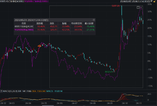 ETF日报：市场可能会走一段时间的宽幅震荡行情，近期或比较适合网格交易策略-第3张图片-拉菲红酒总代理加盟批发官网