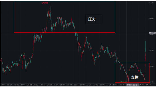 ETF日报：市场可能会走一段时间的宽幅震荡行情，近期或比较适合网格交易策略-第4张图片-拉菲红酒总代理加盟批发官网