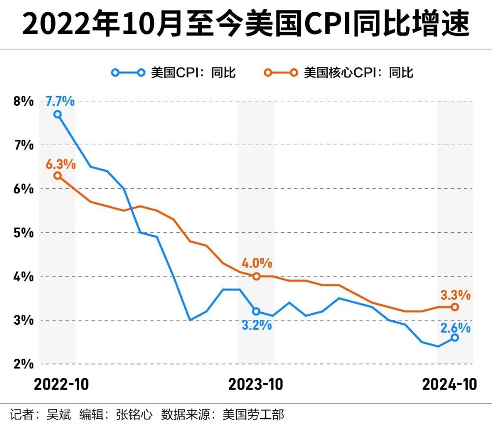 美联储虽无近忧，但存远虑？-第2张图片-拉菲红酒总代理加盟批发官网