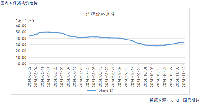 【生猪】供强需弱延续 盘面整体承压-第6张图片-拉菲红酒总代理加盟批发官网