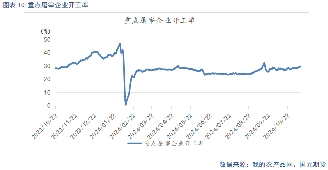 【生猪】供强需弱延续 盘面整体承压-第12张图片-拉菲红酒总代理加盟批发官网