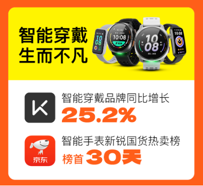 2024Keep双11战报：智能穿戴同比增25.2%，瑜伽垫等多产品稳居TOP1-第3张图片-拉菲红酒总代理加盟批发官网