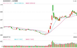 11月22日操盘必读：影响股市利好或利空消息