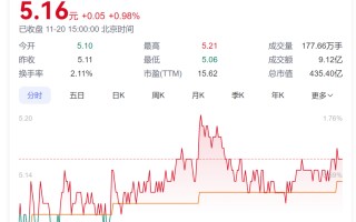 A股创富神话！78岁老太将减持2.5亿股股票，对应市值超13亿元，持股长达17年