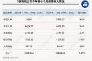 五大上市险企前十月保费收入达2.52万亿元！产品切换叠加“开门红”筹备 寿险保费增速放缓