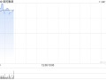 美的集团早盘涨超3% 拟收购东芝电梯中国股份并获得控股权