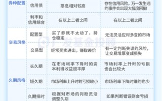 主理人面对面 | 债市波动增大？投资经理教你如何构建专业的债基组合