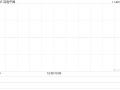 百胜中国11月20日斥资240万美元回购5.08万股