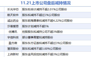 11月21日上市公司减持汇总：莎普爱思等9股拟减持（表）