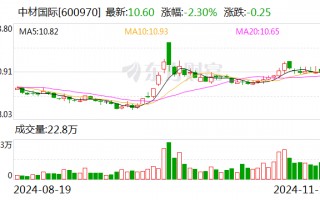 中材国际：全资子公司签署3.52亿美元太阳能项目合同