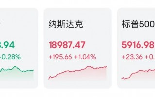 突然狂飙！