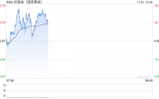 浙商证券：黄金为什么还能买？