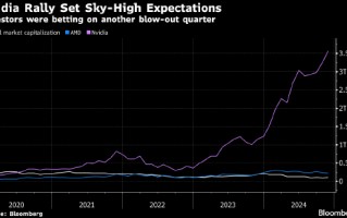 AI新星也非永远闪耀 英伟达财测未达市场最高期许