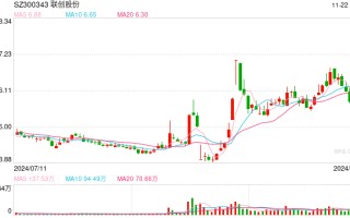 连续3日股价涨幅累计超过30% 联创股份称经营环境未发生重大变化